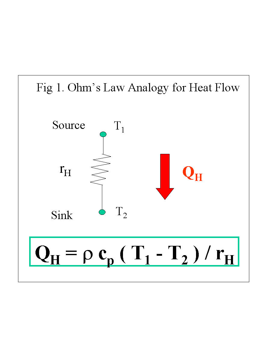 Eas HEAT AND MASS BETWEEN A SENSOR AND THE ENVIRONMENT